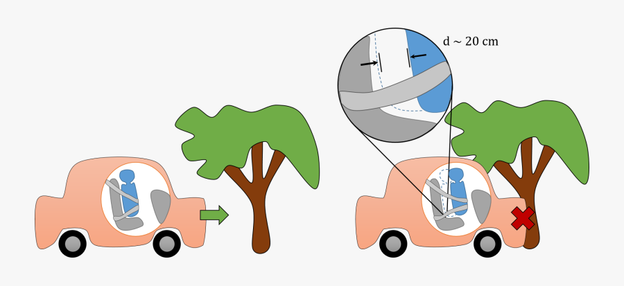 Again, After Using The Car Crash Calculator, You Can - Car Crash Force Calculator, Transparent Clipart