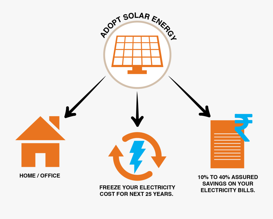 Solarise - Solar Power Energy Consumption India, Transparent Clipart