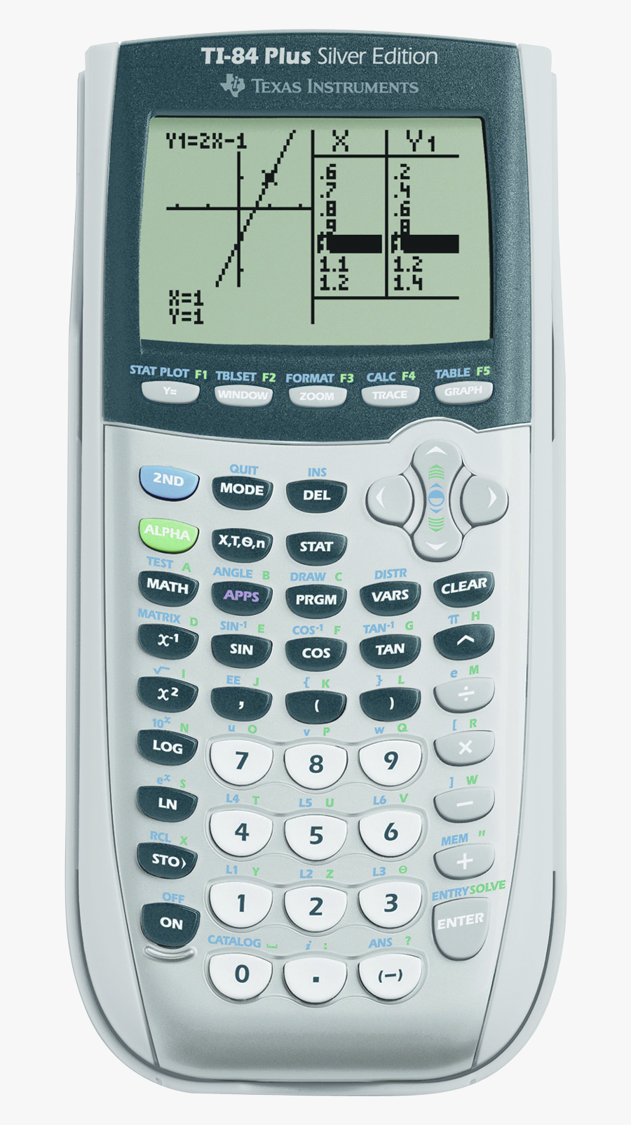 Jpg Freeuse Ontario Math Links April - Ti 84 Plus Silver Edition, Transparent Clipart