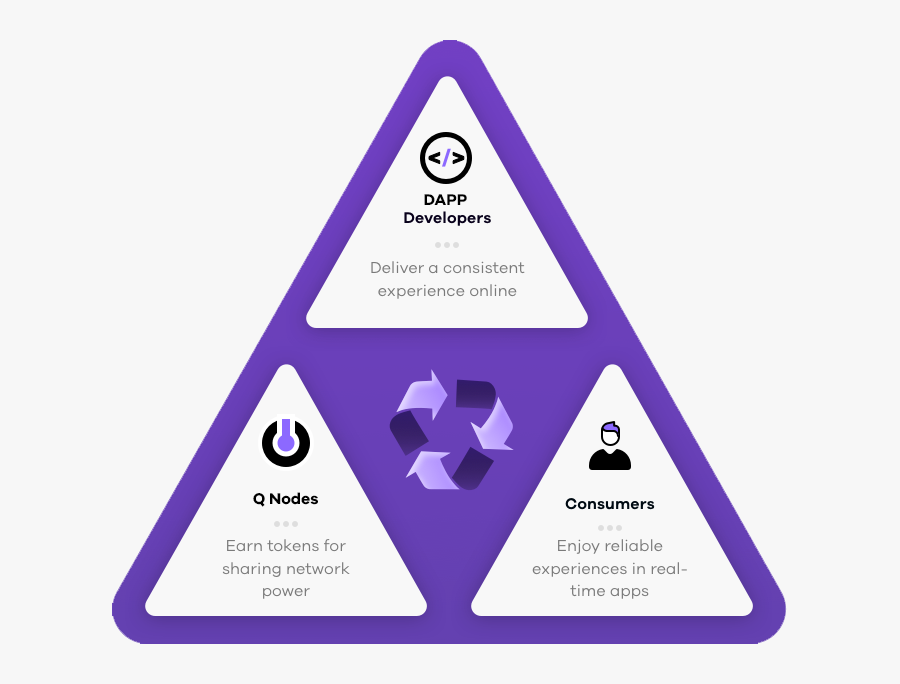 Q Token Ecosystem - Triangle, Transparent Clipart