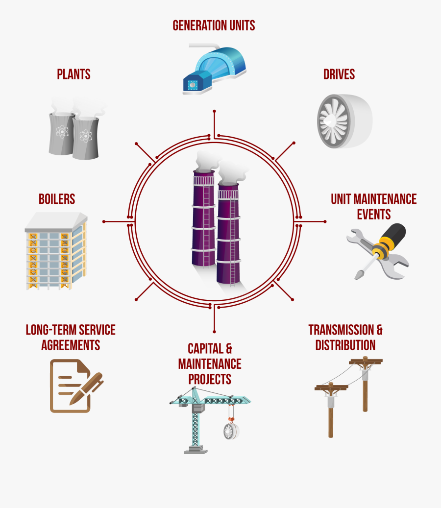 Electricity Clipart Electricity Production - Elements In Industrial Process, Transparent Clipart