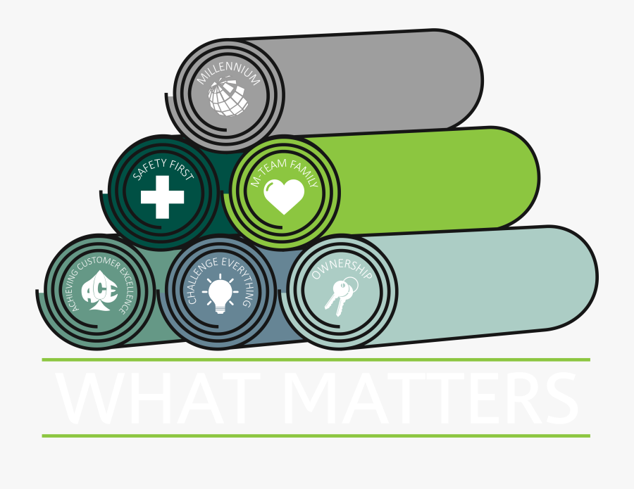 Department Clipart Production Capacity - Circle, Transparent Clipart