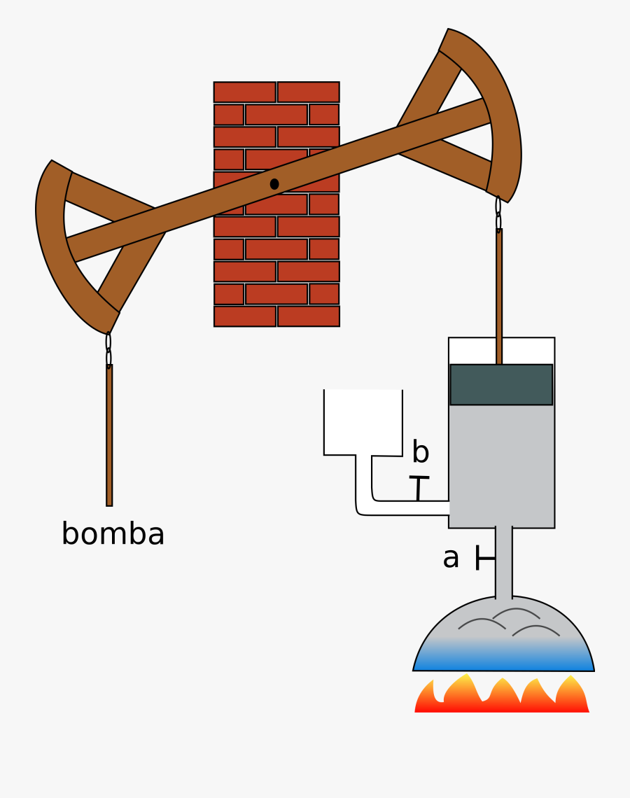 James Watt Steam Engine Clipart - Watt Steam Engine Clip Art, Transparent Clipart