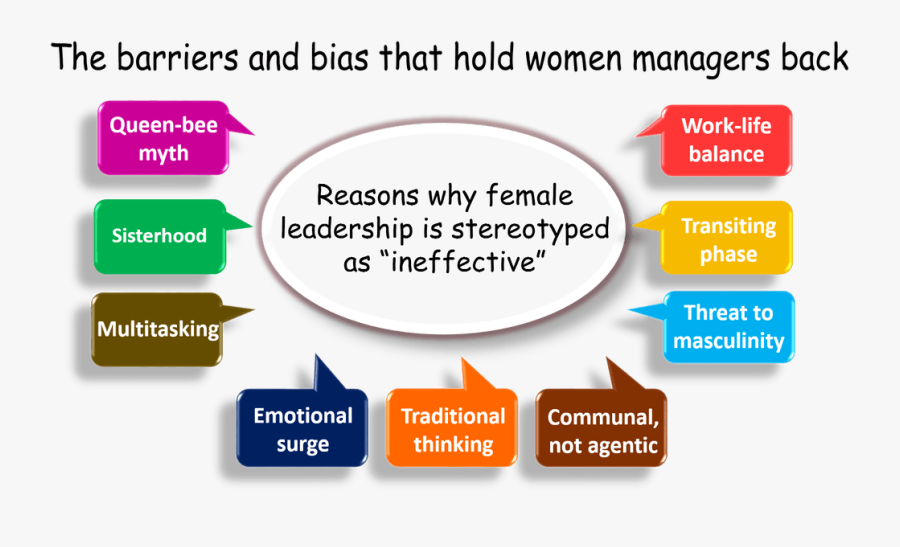 Manager Clipart Female Leader - Woman Boss Vs Man Boss, Transparent Clipart
