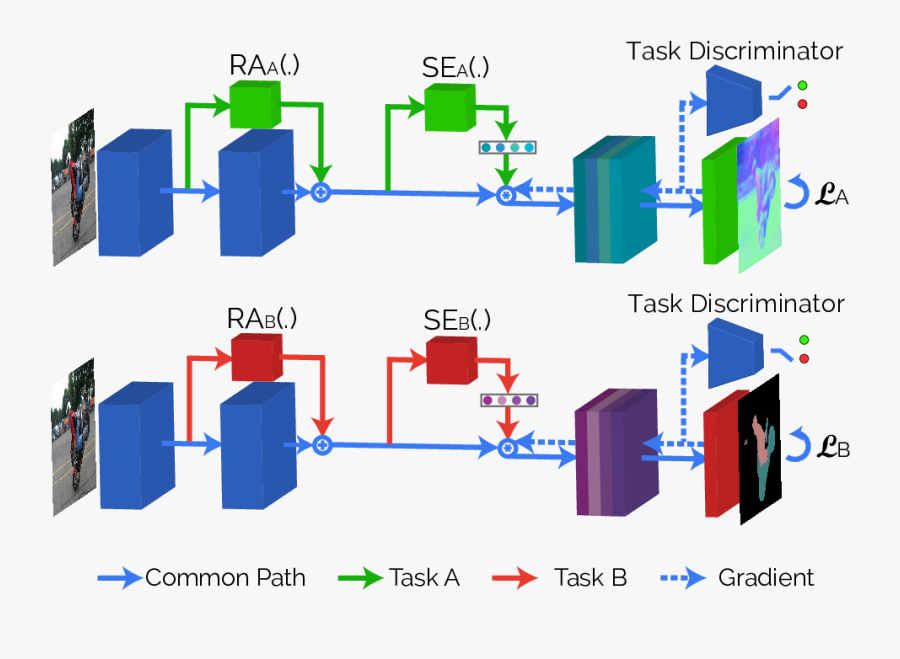 Diagram, Transparent Clipart