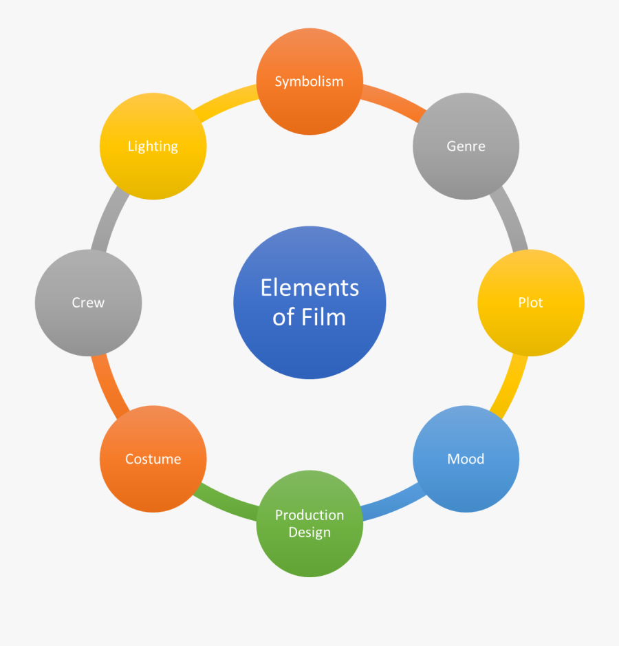 Integrated Marketing Communication Imc Model , Free Transparent Clipart ...