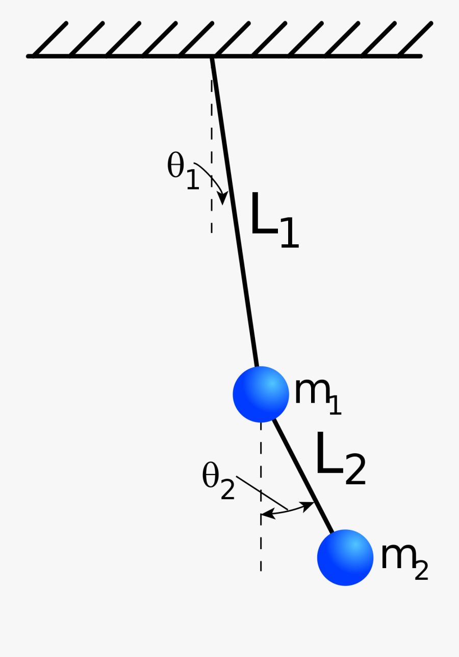 Transparent Pendulum Png - Double Pendulum, Transparent Clipart