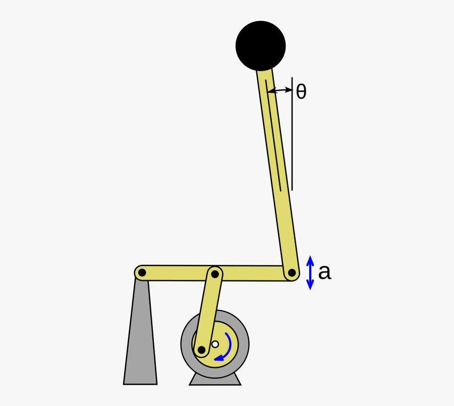 Pendulum Clipart - Kapitza's Pendulum, Transparent Clipart