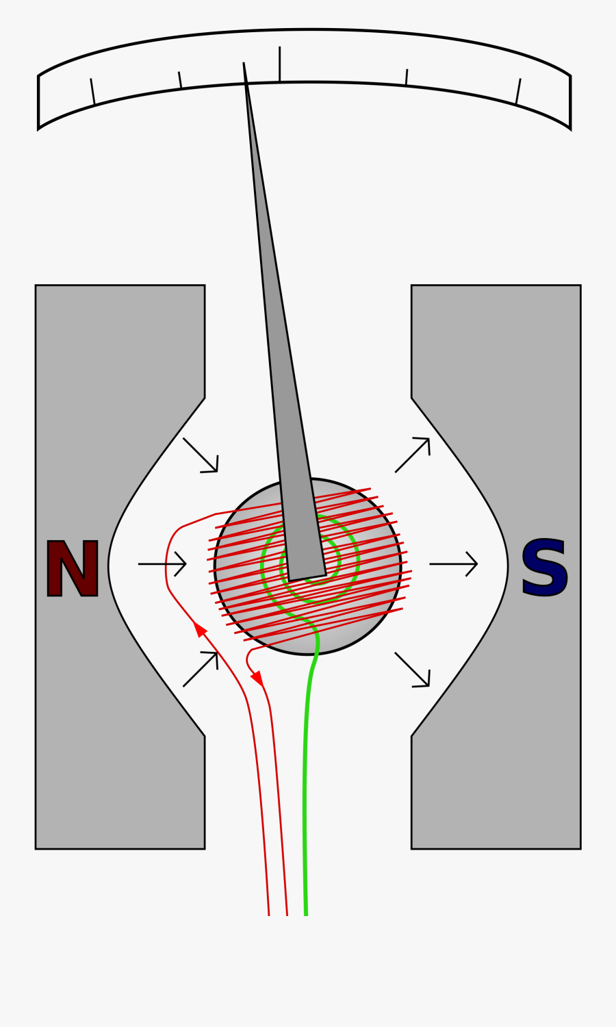 Does An Ammeter Work, Transparent Clipart