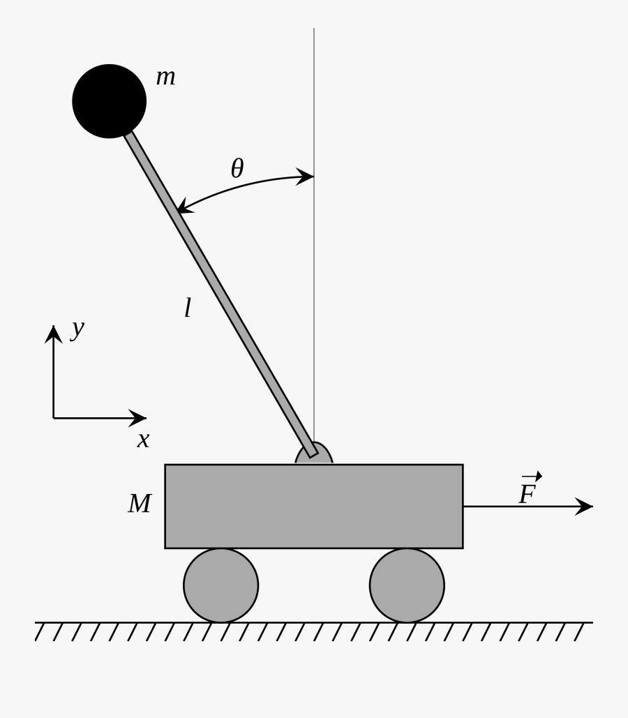 Pendulum Drawing Gif Transparent - Inverted Pendulum, Transparent Clipart