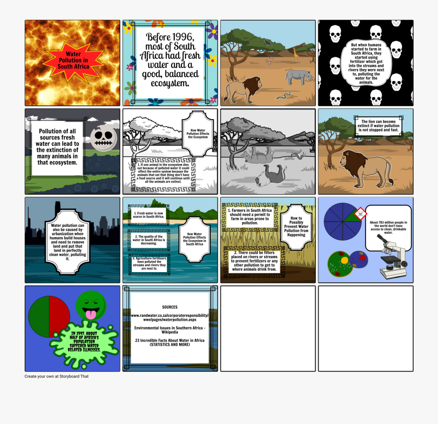 Transparent Ecosystem Clipart - Water Pollution In South Africa Statistics, Transparent Clipart