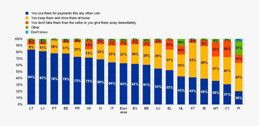 Transparent 10 Dollar Bill Png - Mobile Vs Desktop 2019, Transparent Clipart