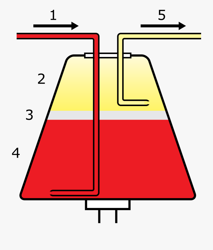 Apheresis, Transparent Clipart