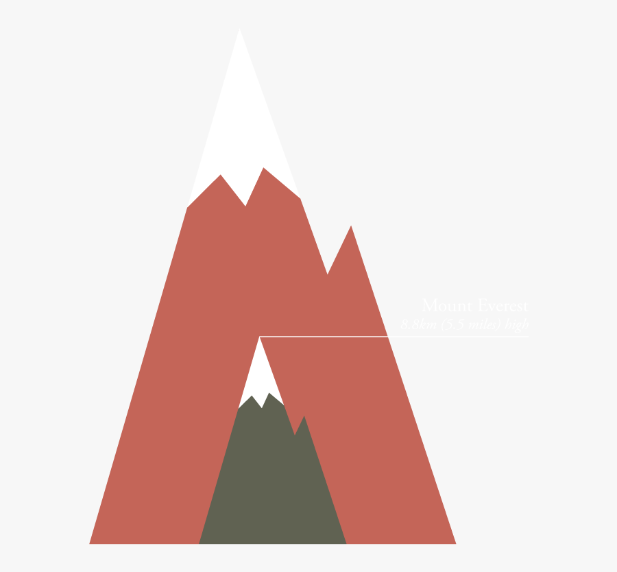 What Is The Tallest Mountain In Our Solar System - Triangle, Transparent Clipart