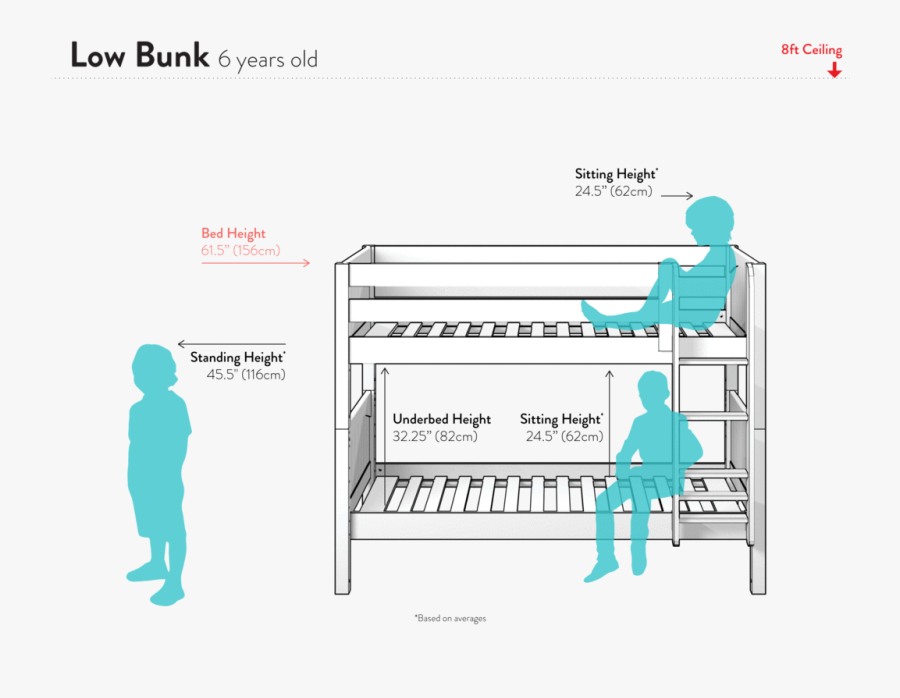 Take A Look At Head Room And Bed Height Measurements - Double Decker Bed Height, Transparent Clipart