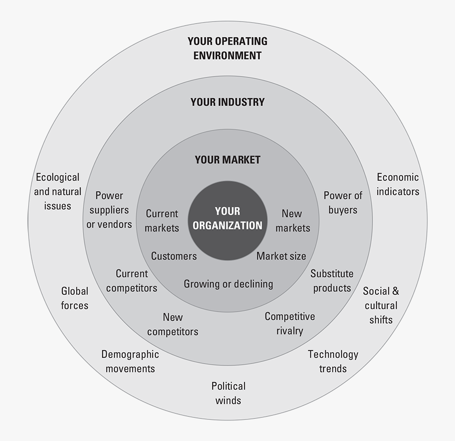 Strategic Planning Roadmap - Operating Environment Business, Transparent Clipart