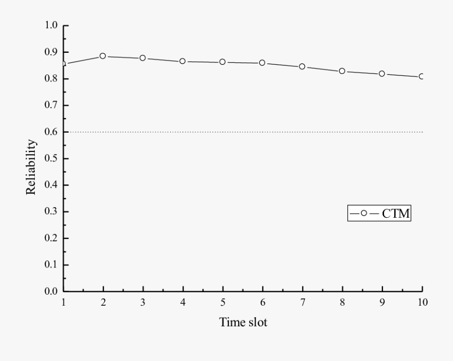 Diagram, Transparent Clipart
