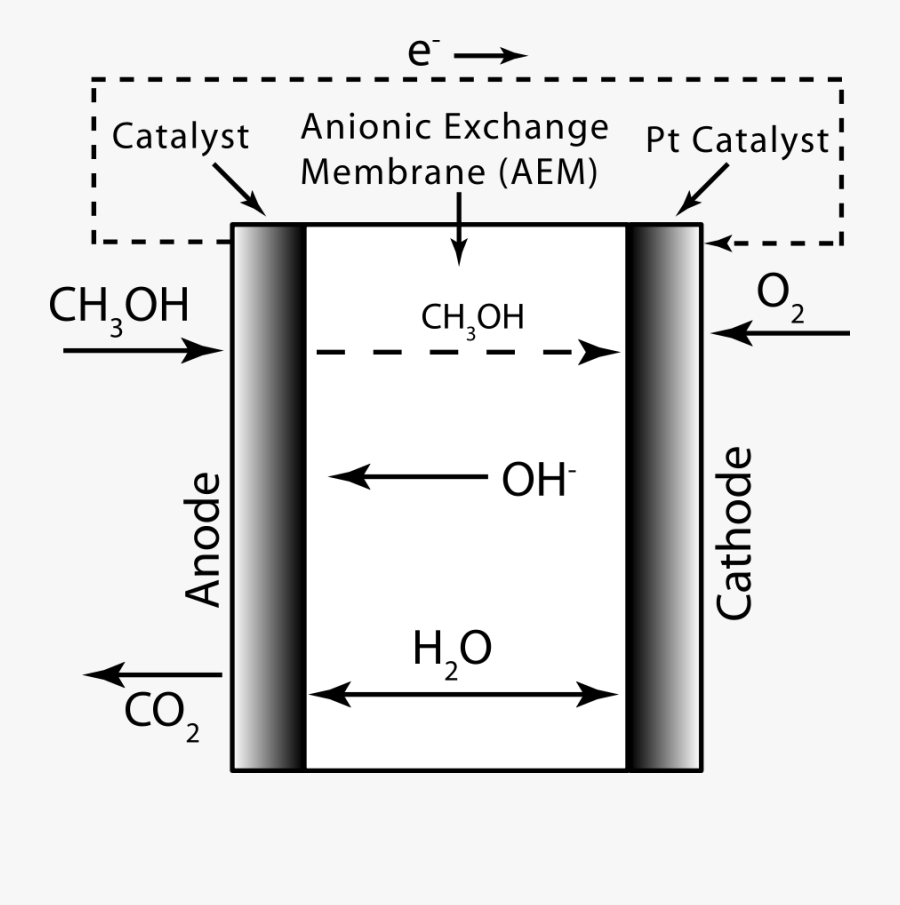 Direct Methanol Alkaline Fuel Cell Simple Svg Clip - Alkaline Direct Methanol Fuel Cell, Transparent Clipart