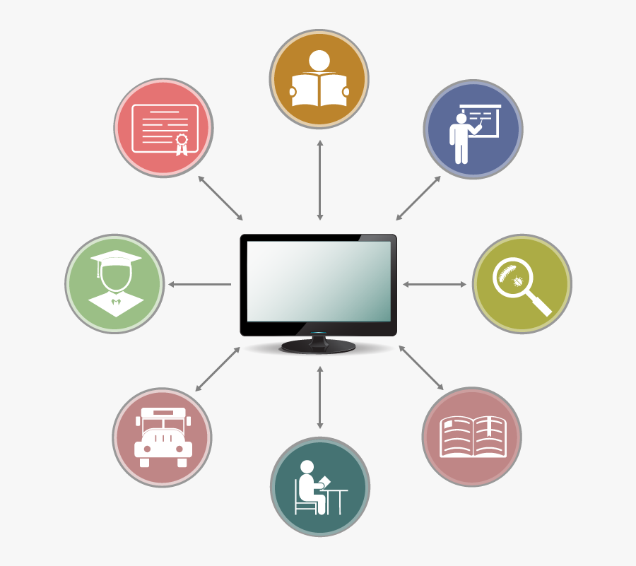 Data Integration And Automation For K-12 Education - We Need Automation System In Education, Transparent Clipart