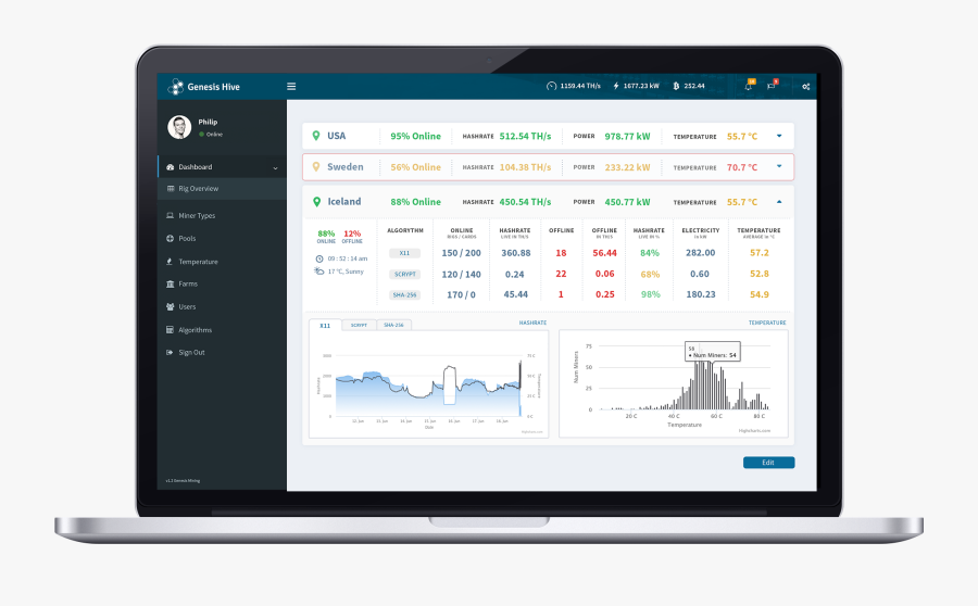 Mining Center Mobile Bitcoin Cryptocurrency Data Genesis - Predix Design System, Transparent Clipart
