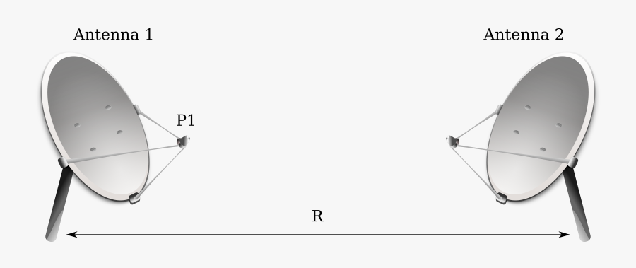 Friis Transmission Equation Clip Arts - Friis Transmission Equation, Transparent Clipart