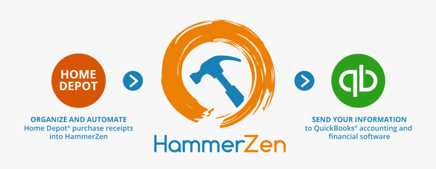 Home Depot And Quickbooks Import Process Hammerzen - Graphic Design, Transparent Clipart