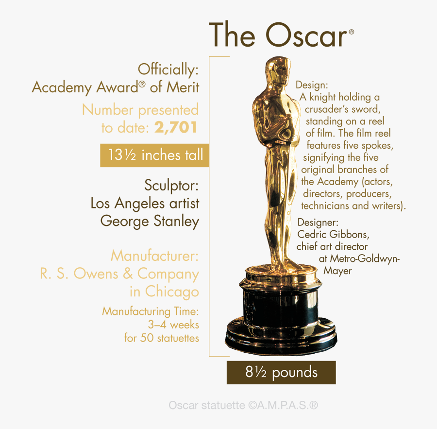 Academy Award Png - Academy Award Holding Sword, Transparent Clipart
