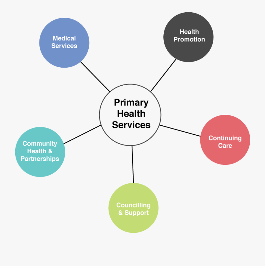 Diagram, Transparent Clipart