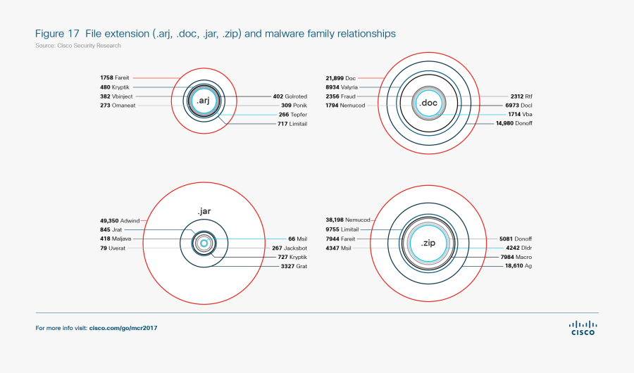 Clip Art Cisco Midyear Report Graphics - Circle, Transparent Clipart