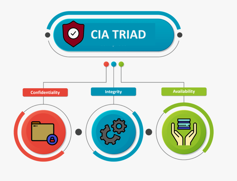 What Is Cybersecurity - 3 Options Infographic, Transparent Clipart