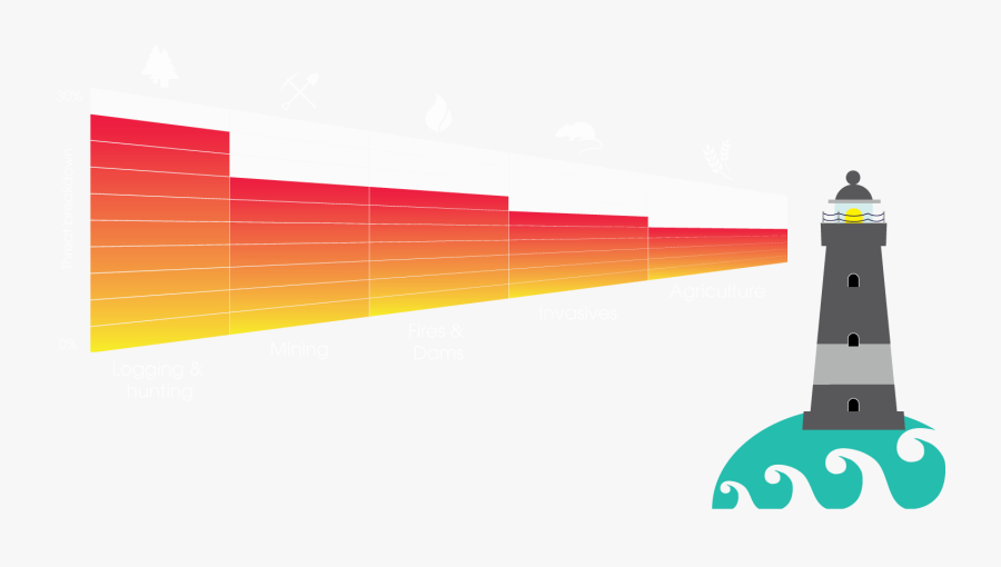 Lighthouse, Transparent Clipart