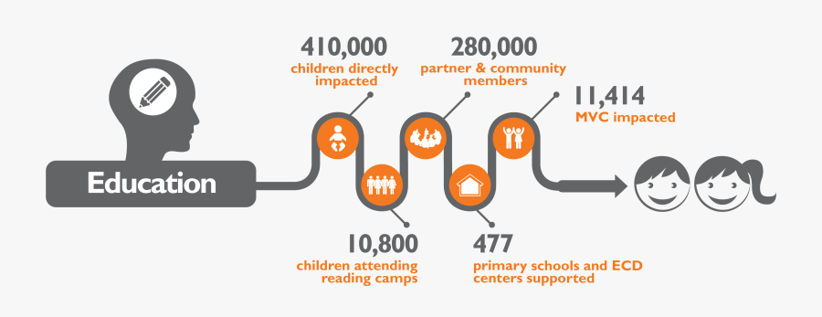 Education Impact - Graphic Design, Transparent Clipart