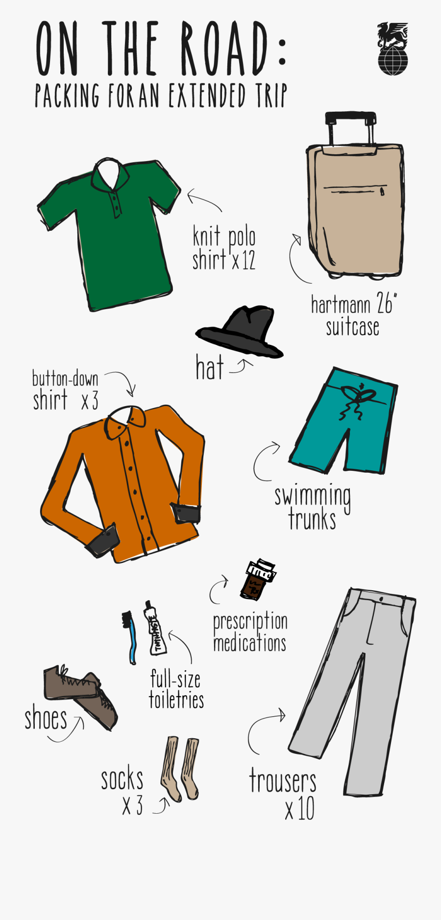 How To Pack For A Long Trip, Transparent Clipart