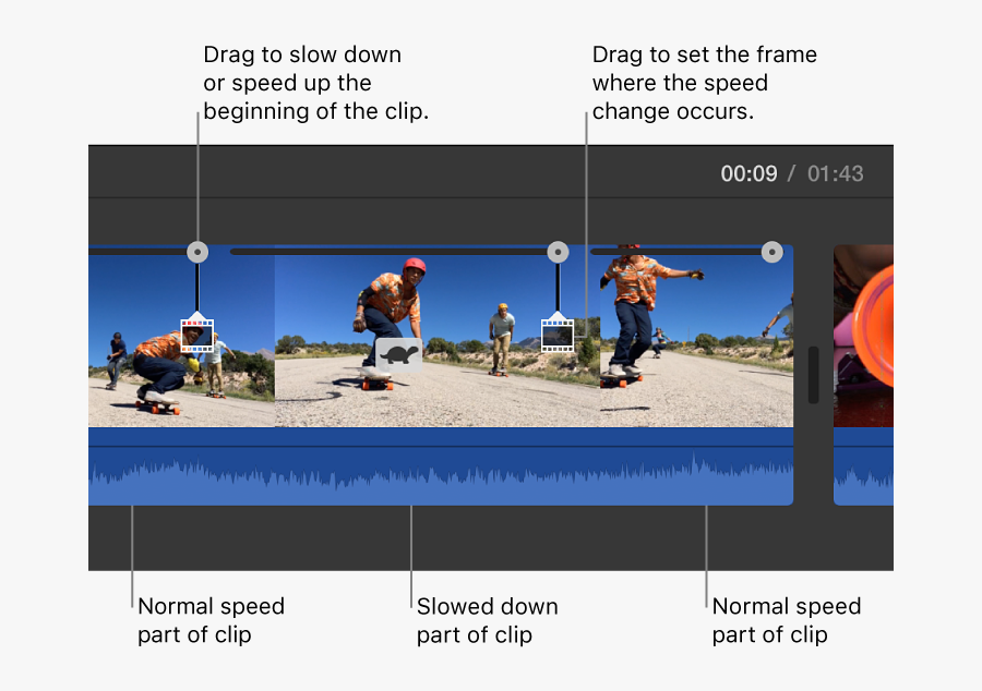 Turtle Icon And Speed Sliders Appearing On Clip In - Timeline, Transparent Clipart