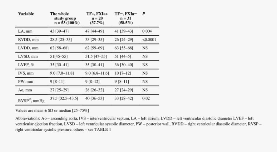 Systolic Heart Failure - Echocardiographic Parameters In Heart Failure, Transparent Clipart