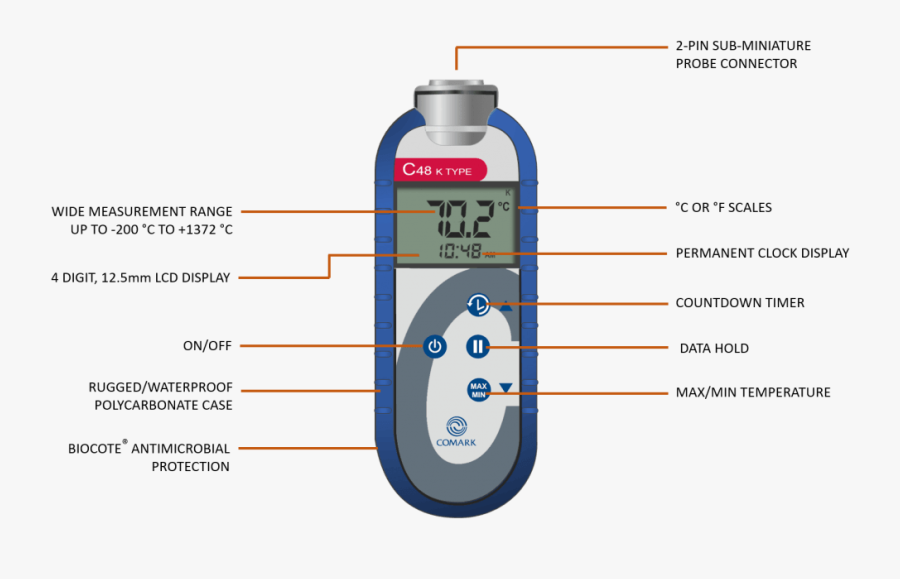 Thermometer, Transparent Clipart