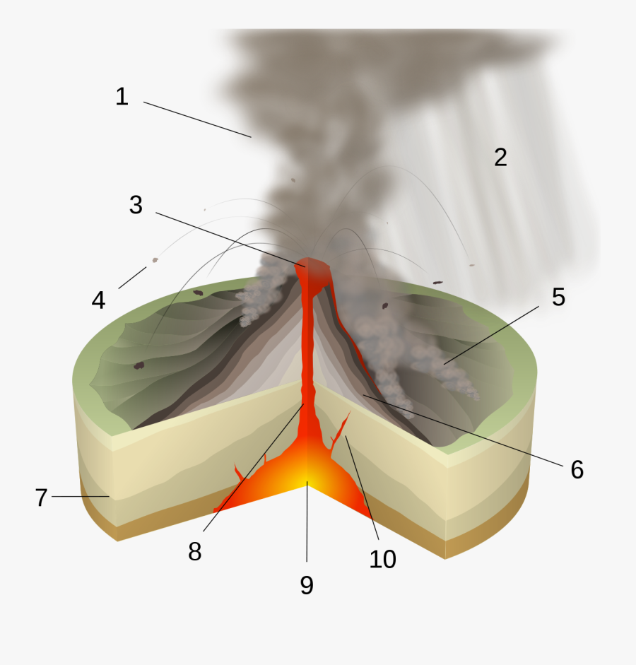 Strombolian Eruption Diagram, Transparent Clipart