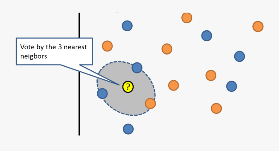 Conclusion Clipart Prediction - Circle, Transparent Clipart