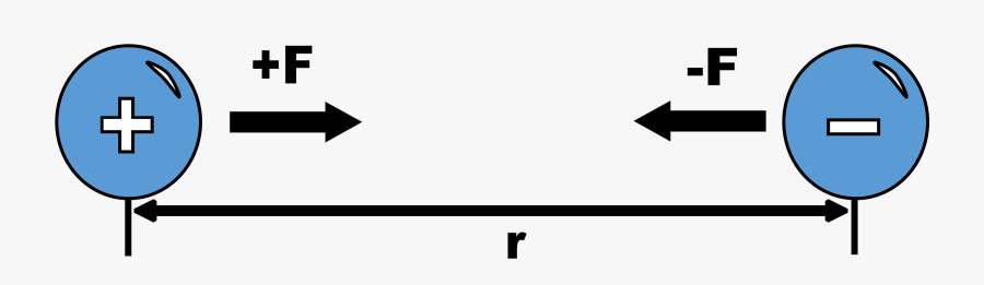 Physic Diagram Charges Attract - Clip Art, Transparent Clipart