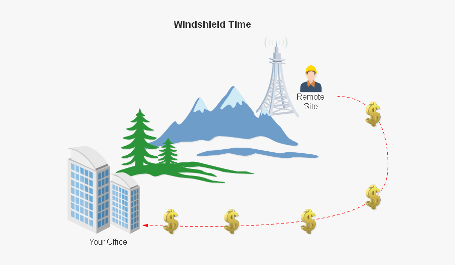 Site Dpstele Com Windshield Time, Transparent Clipart
