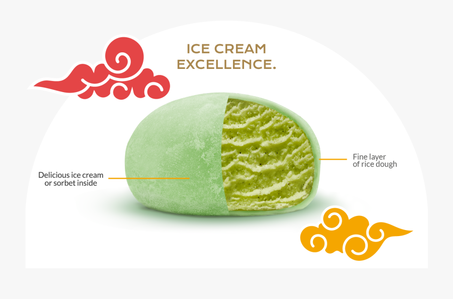 Transparent Mochi Png - Snow Skin Mooncake, Transparent Clipart