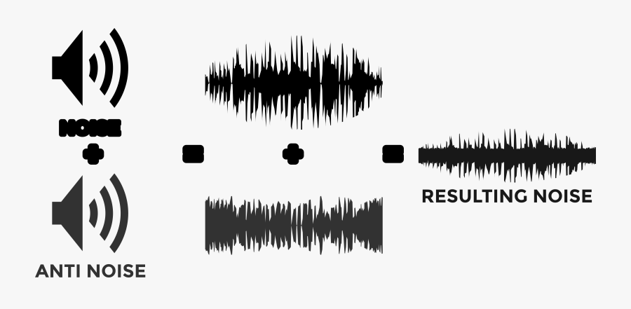 Active Noise Cancelling Png, Transparent Clipart