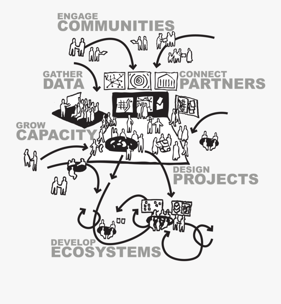 We Lab Designing The - Milk Products, Transparent Clipart
