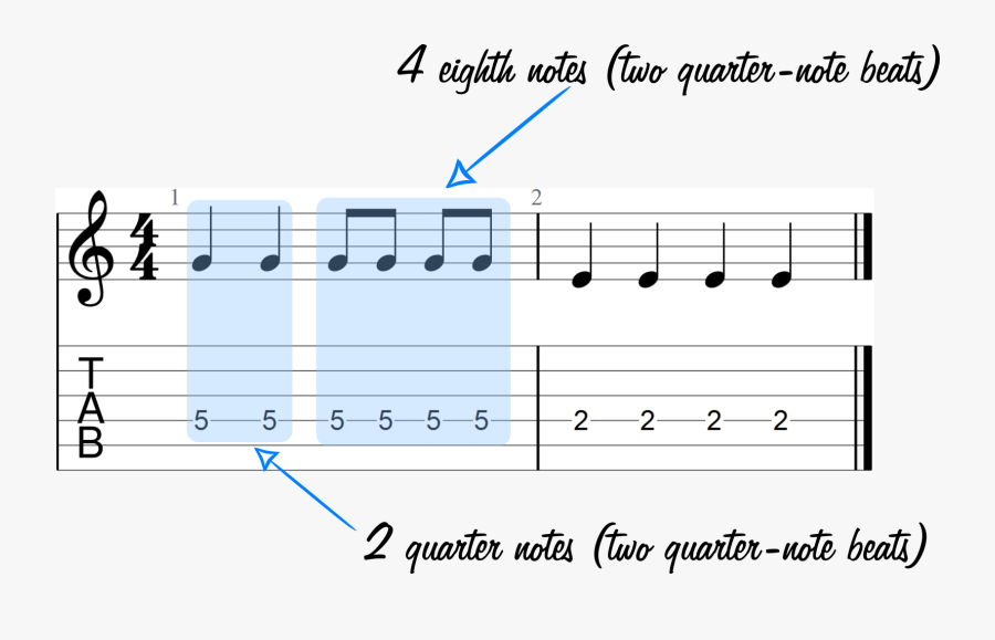 Transparent Sheet Music Png - Double Harmonic Major Scale Tab, Transparent Clipart