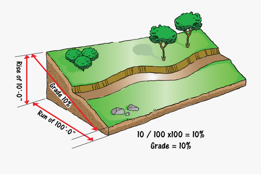 Management Includes Parking, Signing, Kiosk, Maps, - Slope Grades, Transparent Clipart