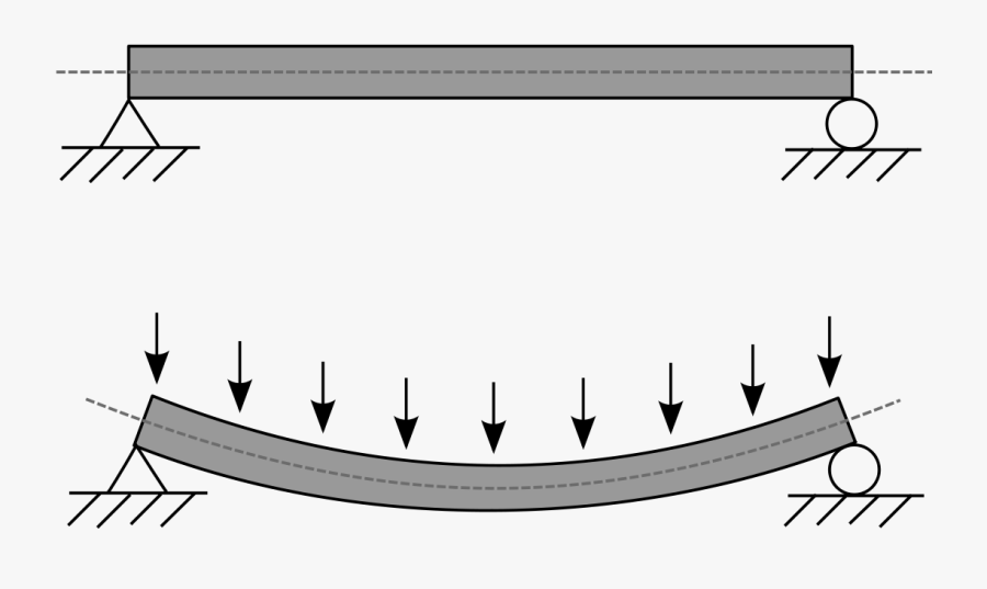 Types Of Steel Structure, Transparent Clipart