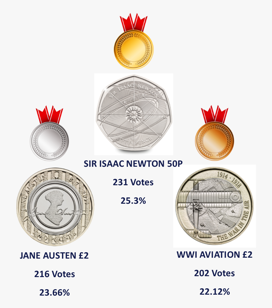 Your Favourite Coin Design Of 2017 Revealed - 2017 Isaac Newton 50p, Transparent Clipart