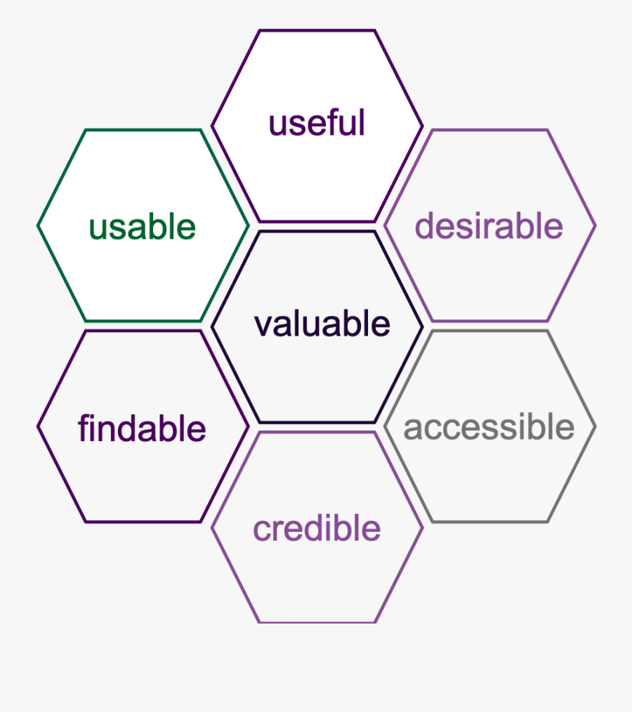 Moreville"s User Experience Honeycomb Advanced The - User Experience, Transparent Clipart