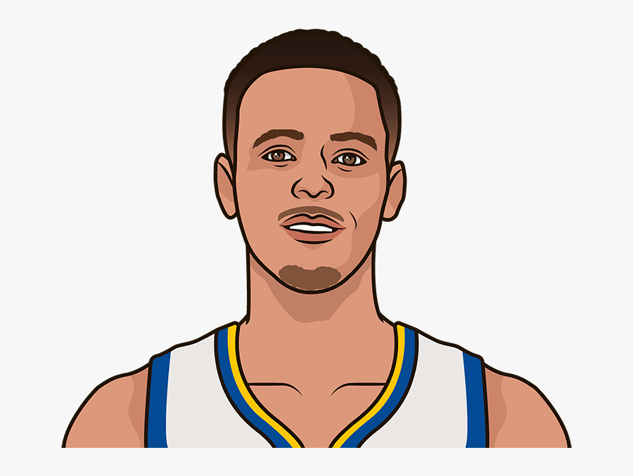 Eligibility Shape Good Shape Free Clipart Hd - Cartoon Kevin Durant Drawings, Transparent Clipart