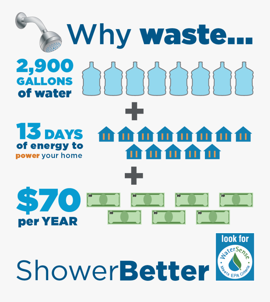 Transparent Showering Clipart - Low Flow Shower Head Diagram, Transparent Clipart